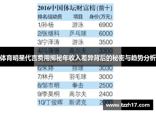 体育明星代言费用揭秘年收入差异背后的秘密与趋势分析